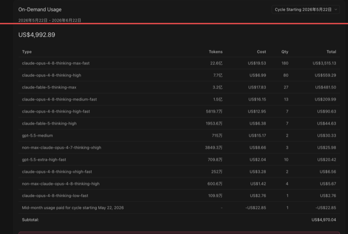 Cursor on-demand billing showing US$4,992.89 of usage in one cycle